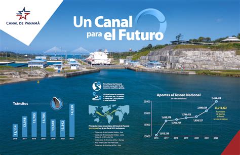 Diversificaci N Sostenibilidad Autoridad Del Canal De Panam