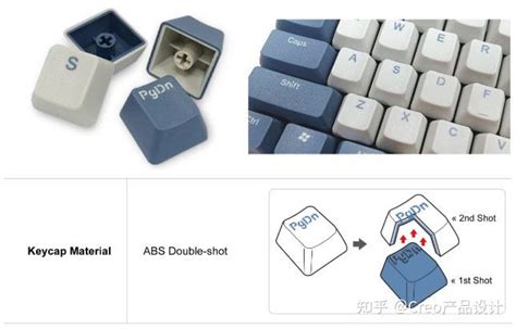 干货 双色注塑的概念、优缺点、应用、材料选择及设计指南 知乎