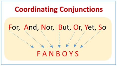 Coordinating Conjunctions · English Grammar Exercise Beginner Level