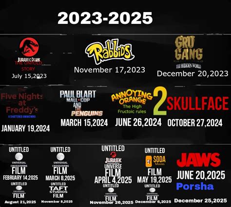 My every upcoming movies for 2023-2025 by maxtop9002 on DeviantArt