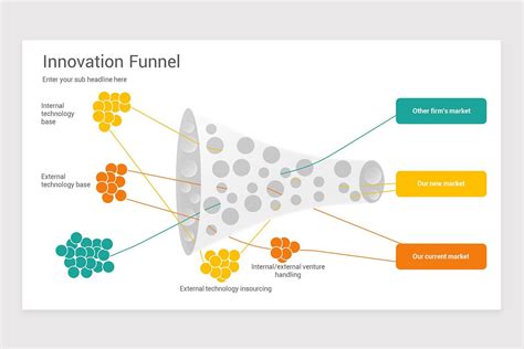 Innovation Funnel Diagram Powerpoint Template Nulivo Market