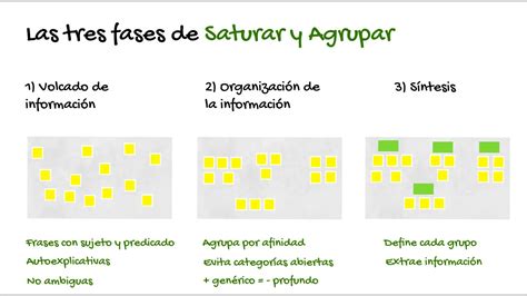 Qué es Saturar y Agrupar cómo se utiliza y beneficios de aplicarlo