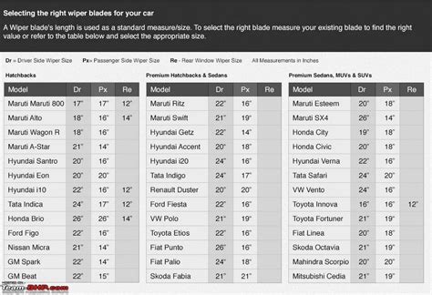 Honda Wiper Blade Replacement Guide Accord Wiper