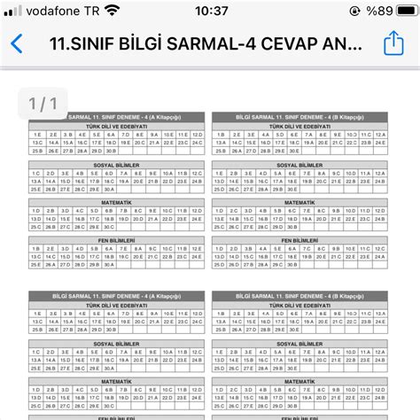 Bilgi Sarmal Cevap Anahtar Eodev