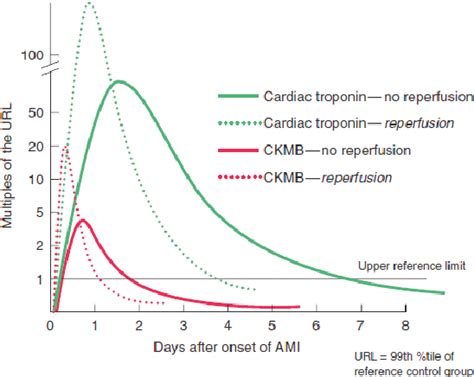 Figure 1 From Potential Clinical Application Of Novel Cardiac