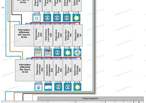 Schema Branchement Velux Electrique Bois Eco Concept Fr