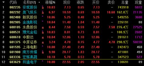 A股缩量调整创业板指跌1 ，地产股、医药股低迷 知乎