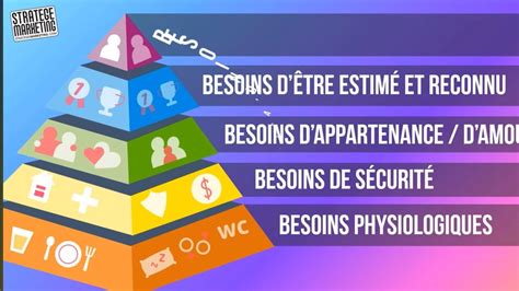 Pourquoi Les Africains Sont Ils Pauvres Pyramide De Maslow