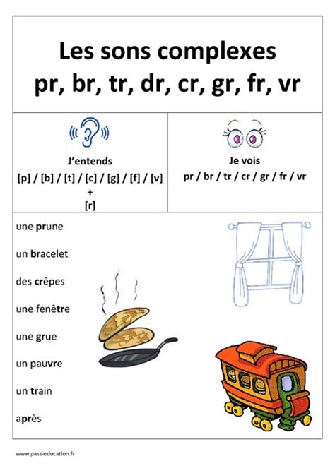 Sons Pr Br Tr Dr Cr Gr Fr Vr Affiche Pour La Classe Cycle