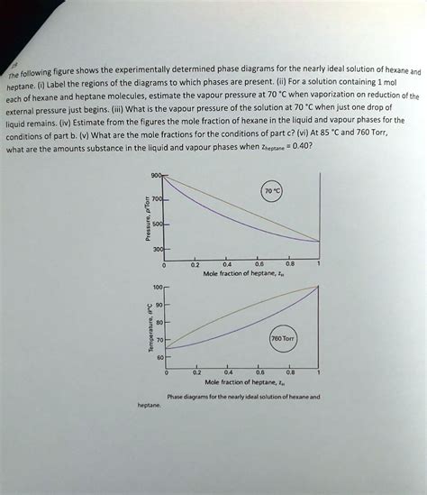 The Following Figure Shows The Experimentally Determined Phase Diagrams