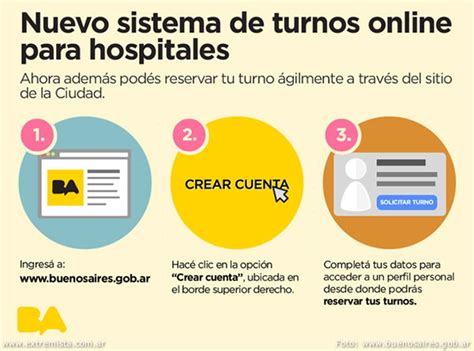 Sacar Turno En Hospitales P Blicos De La Ciudad De Buenos Aires Por