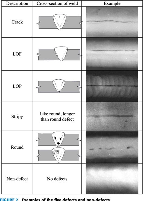 3 Types Of Welding Defects Aydin Strickland 10277 Hot Sex Picture