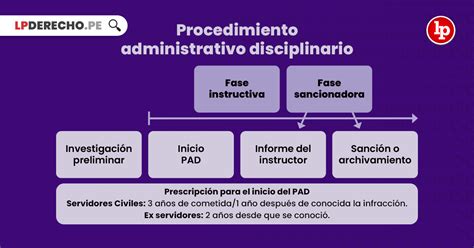 Lo Que Debes Conocer Sobre El Procedimiento Administrativo