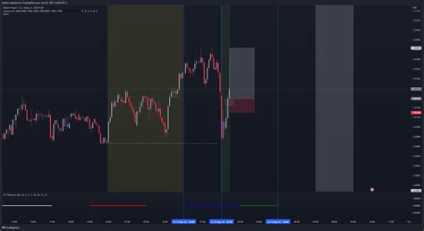 Eightcap Gbpusd Chart Image By Bunkus Tradingview