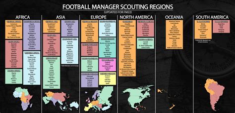 New Scouting Regions In Fm Football Manager Fm Fm Images