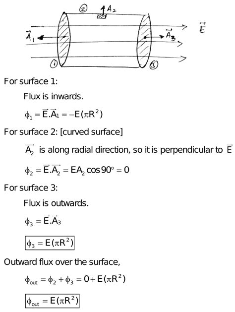 Less Than 4 Equal To49 A Cylinder Of Radius R And Length L Is Placed