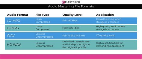 Formats De Fichiers Audio Le Guide Ultime