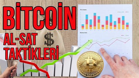 Bitcoin Analiz Nas L Yap L R Al Sat Taktikleri Btc Youtube