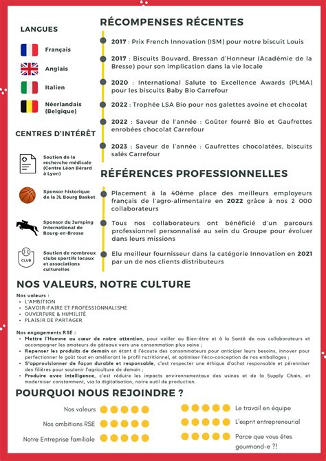Le Cv Inversé De Biscuits Bouvard Les Cv Inversés De Lagro