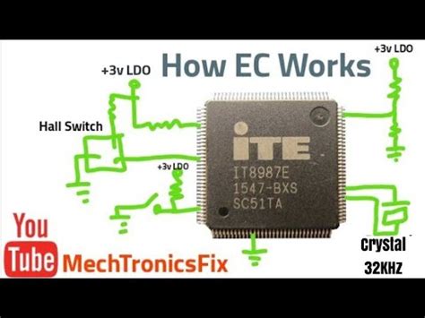 How Does Ec Kbc Super Io Chip Work Youtube