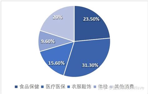 指数专题 银发经济市场发展 知乎