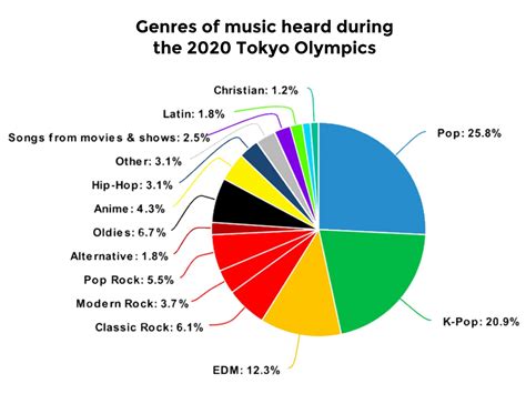 Trending Music Genres 2024 Roch Rubetta