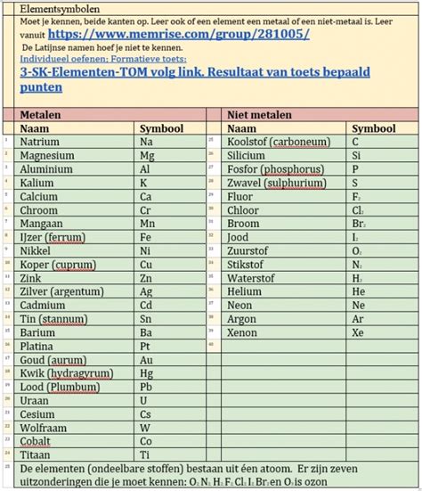 Scheikunde 3 HAVO VWO Atomen En Moleculen Wikiwijs Maken