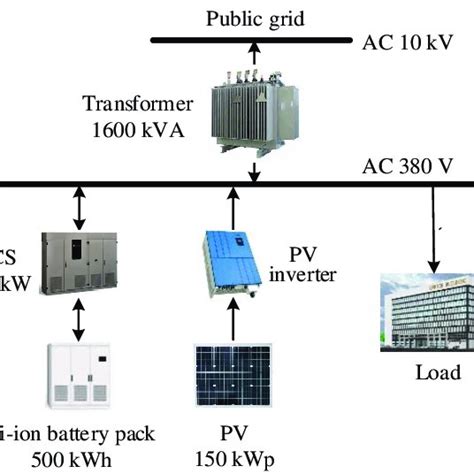 Microgrid Schematic Download Scientific Diagram