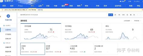 淘宝运营之—店铺流量解析 知乎