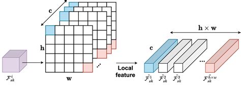 Figure From Few Shot Bearing Fault Diagnosis Via Ensembling