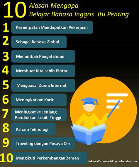 Kenapa Belajar Bahasa Inggris Itu Penting Cara Mengajarku Hot Sex Picture