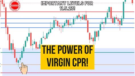 Price Action Analysis Of Nifty And Bank Nifty Intraday Trading Review