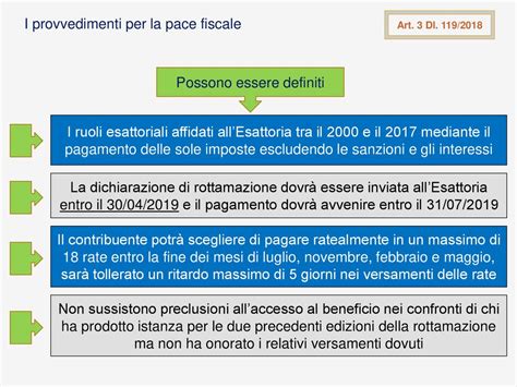 Legge Di Bilancio E Decreto Fiscale Collegato Ppt Scaricare