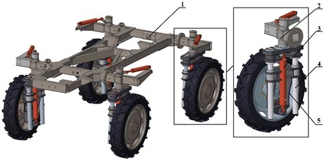 Agriculture Free Full Text Innovative Design Method Of Hydro