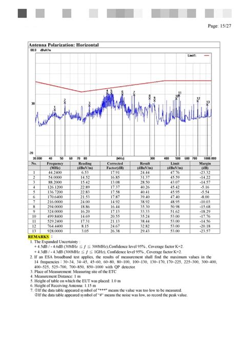 ECE R 10 检测 ECE R 10 测试 ECE R 10 试验 ECE R 10 认证 ECE R 10 注册 ECE R 10 验厂