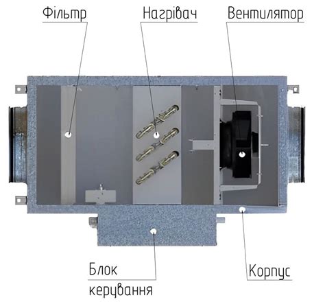 Вентиляция через стену в квартире или доме
