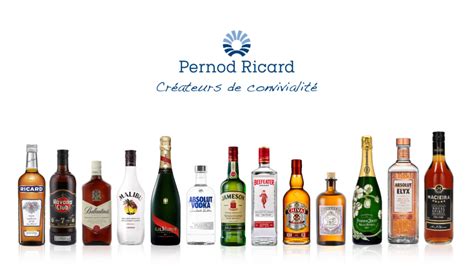 Pernod Ricard Torna Se Pioneira A Nível Mundial Ao Anunciar Rótulos