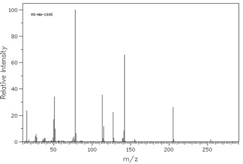 2 Chloro 1 Methylpyridinium Iodide14338 32 0 Ir Spectrum