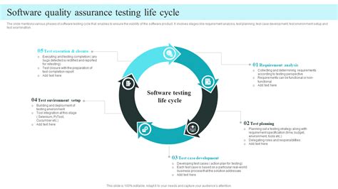 Top 5 Software Testing Life Cycle Presentation Templates With Examples