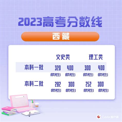 最全汇总！31省份公布2023年高考分数线 教育频道 温州网