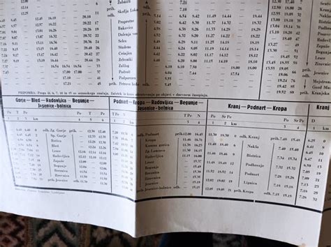 AVTOBUSNI VOZNI RED TRANSTURIST ŠKOFJA LOKA 1959