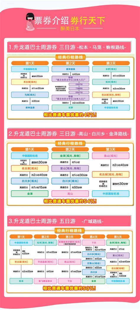 日本升龙道高速巴士3日券 5日乘车券 无限次搭乘 含机场交通 相比普通车票可优惠百分之54 马蜂窝自由行 马蜂窝自由行