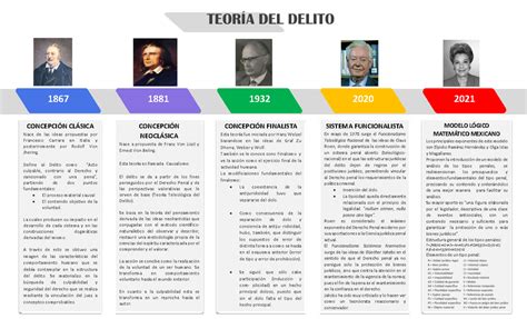 Linea derecho penal 1867 1881 1932 2020 2021 CONCEPCIÓN CLÁSICA Nace