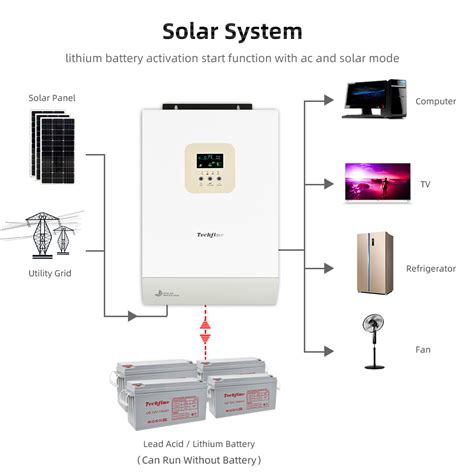 DC AC Inverters Techfine Carton Box Or Wooden Pallets Solar System