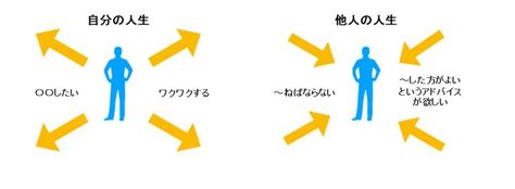 自分の人生を生きるとは、結局こういうこと オウンドメディア 公式メディア ミッション・ミッケ人生デザイン研究所