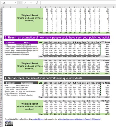 Social Media Metrics Excel Template