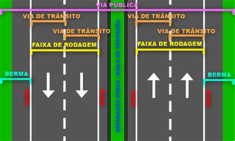 Via Pública Testes De Código 2025