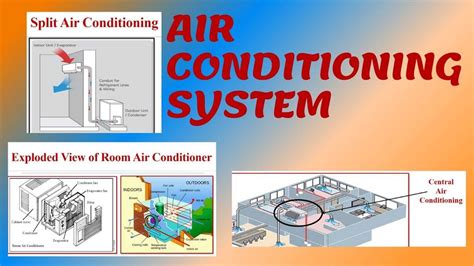 An Illustrated Guide To How Split Air Conditioning Systems Work