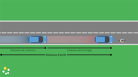 D Couvrir Imagen Formule Pour Calculer La Distance De Freinage