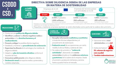 Aprobada La Directiva Sobre Diligencia Debida De Las Empresas En